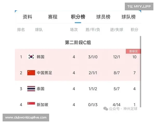 国足世预赛大名单公布武磊张玉宁在列艾克森无缘征战 国足世预赛大名单公布武磊张玉宁在列艾克森无缘征战